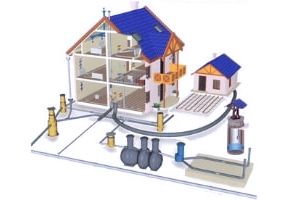 наружные инженерные системы отопления, вентиляции и водоснабжения