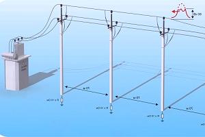 работы по подготовке проектов наружных сетей электроснабжения до 35 кв включительно и их сооружений