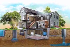 водоснабжение и водоотведение (канализация)